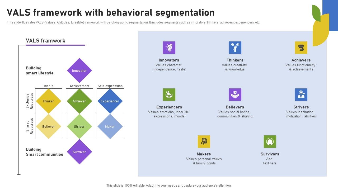VALS_Framework_With_Behavioral_Segmentation_Topics_PDF_Slide_1.jpg