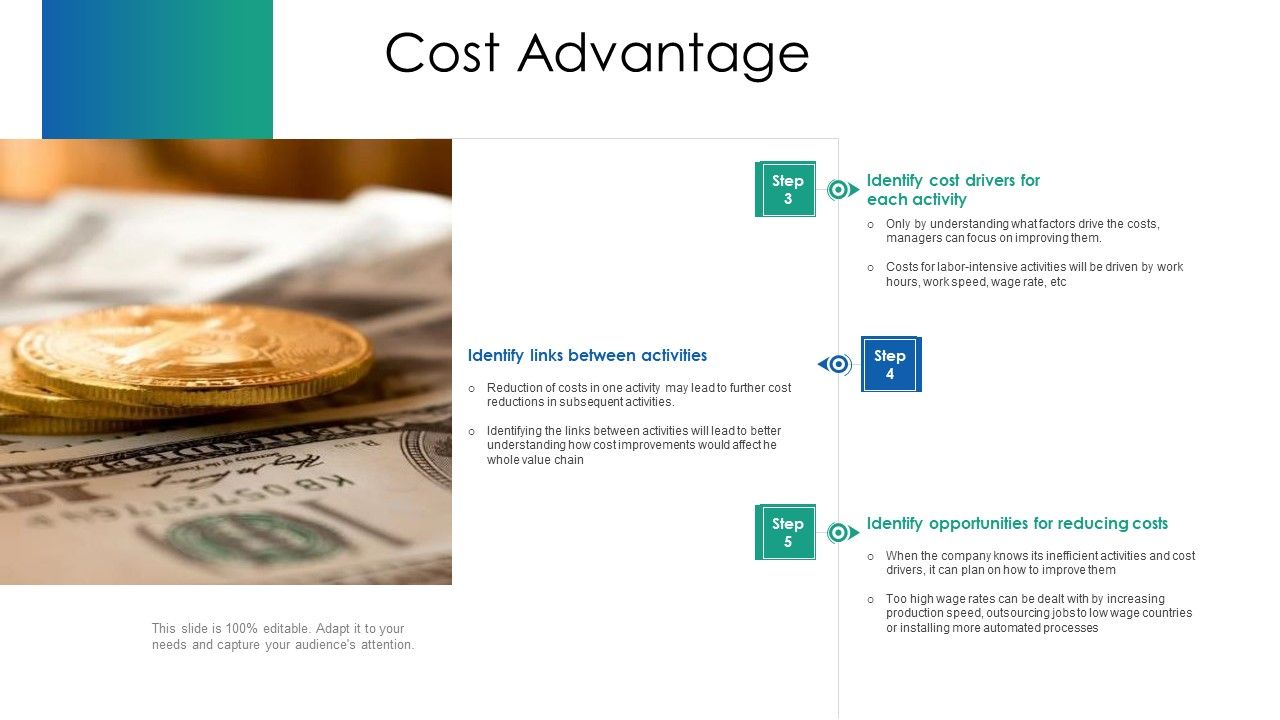 VCA_And_Competitive_Edge_Cost_Advantage_Opportunities_Ppt_Layouts_Graphics_Example_PDF_Slide_1.jpg