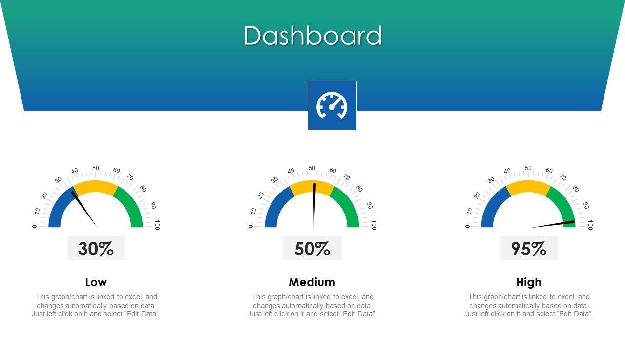 VCA_And_Competitive_Edge_Dashboard_Ppt_Model_Layout_PDF_Slide_1.jpg