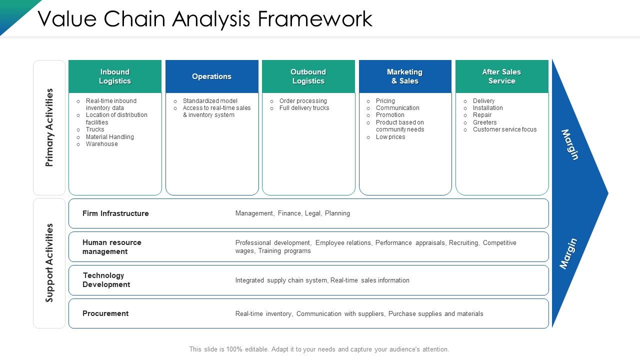 VCA_And_Competitive_Edge_Value_Chain_Analysis_Framework_Ppt_Outline_Layout_Ideas_PDF_Slide_1.jpg