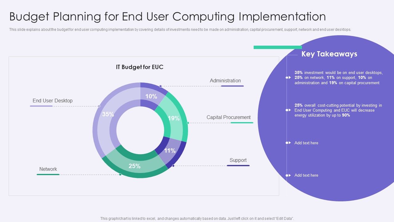 VID_Budget_Planning_For_End_User_Computing_Implementation_Icons_PDF_Slide_1.jpg