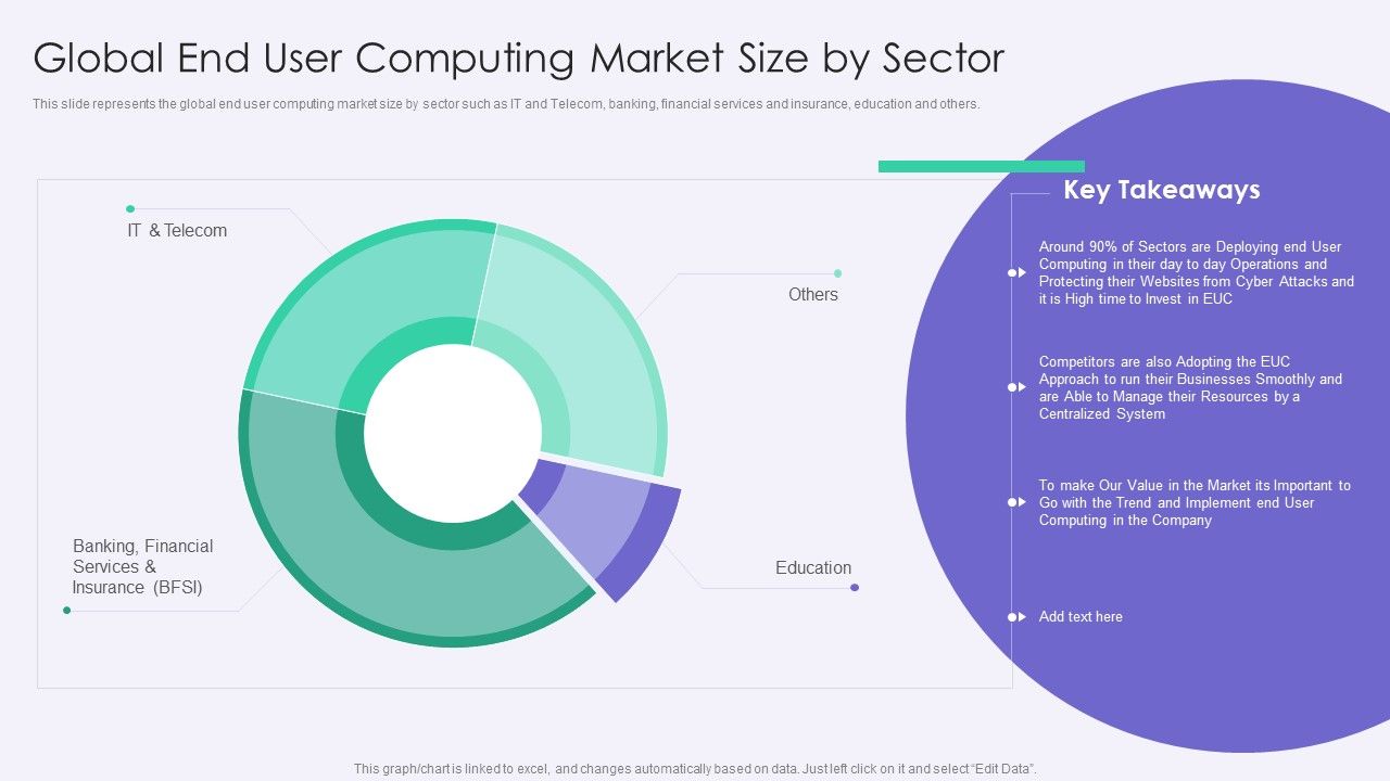 VID_Global_End_User_Computing_Market_Size_By_Sector_Designs_PDF_Slide_1.jpg