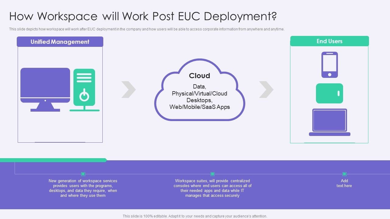 VID_How_Workspace_Will_Work_Post_EUC_Deployment_Template_PDF_Slide_1.jpg