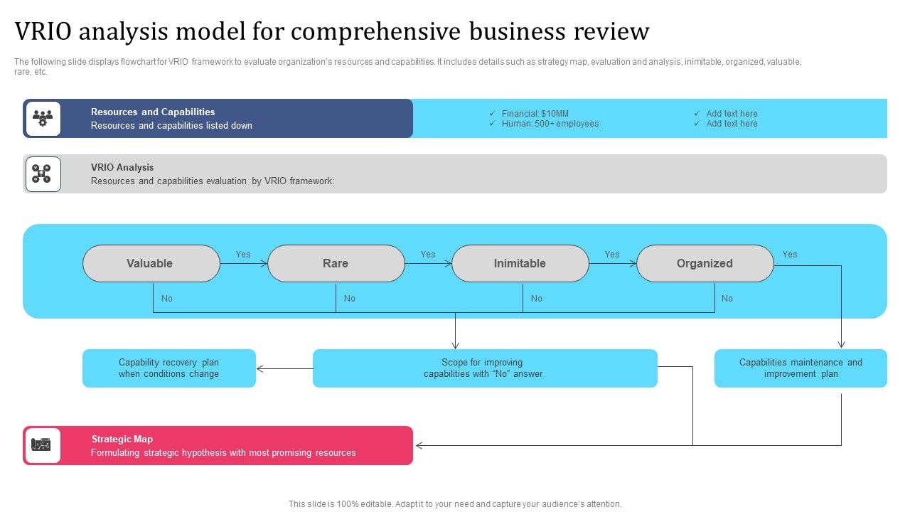 VRIO_Analysis_Model_For_Comprehensive_Business_Review_Designs_PDF_Slide_1.jpg