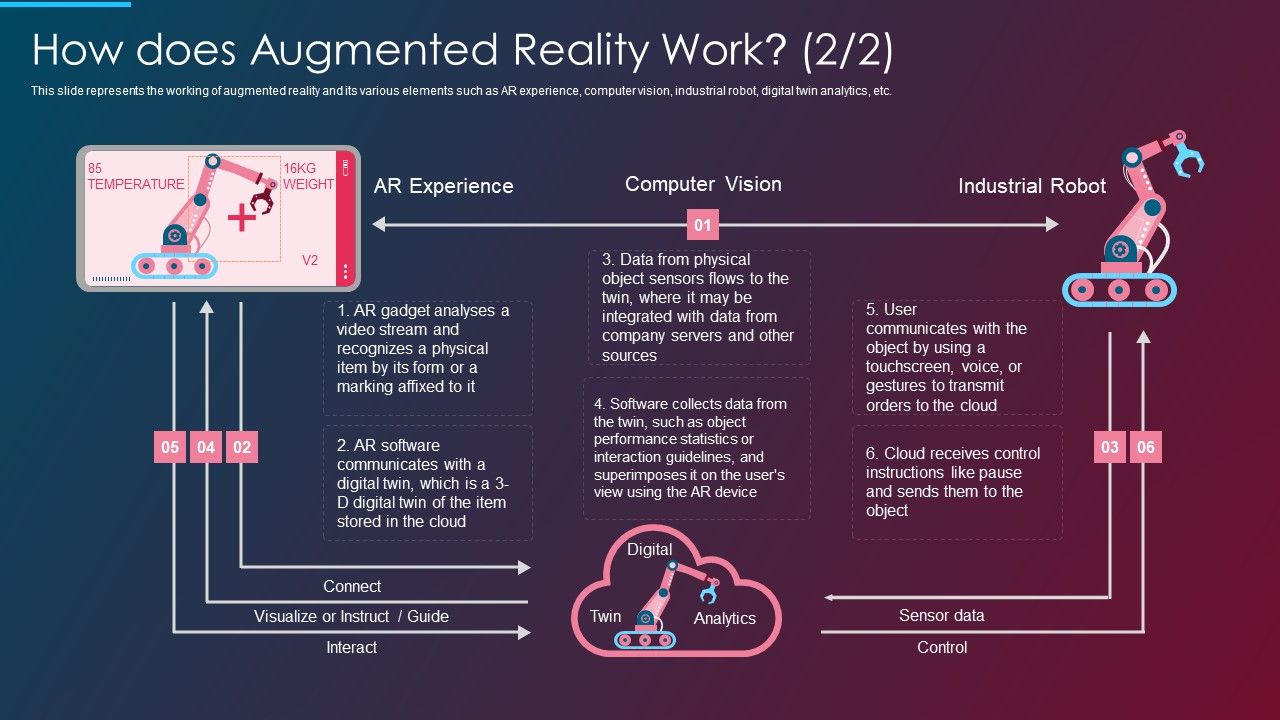 VR_And_AR_IT_How_Does_Augmented_Reality_Work_Servers_Ppt_Infographic_Template_Slide_Download_PDF_Slide_1.jpg