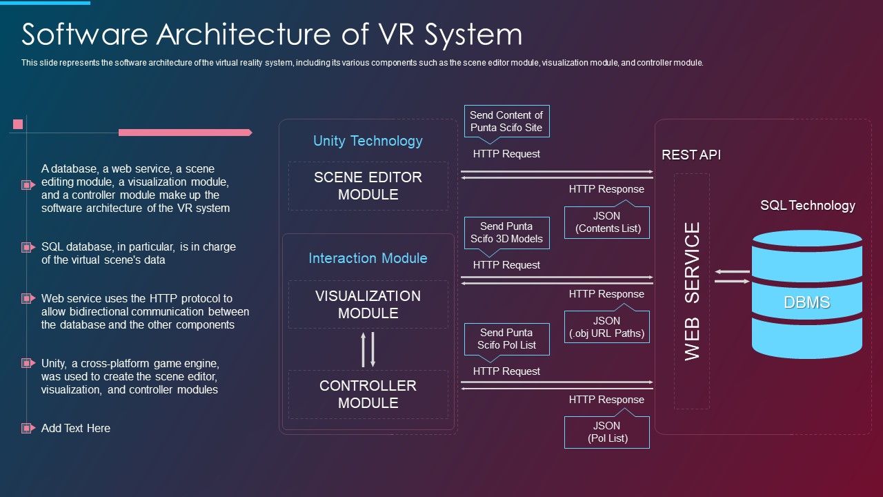 VR_And_AR_IT_Software_Architecture_Of_VR_System_Ppt_File_Demonstration_PDF_Slide_1.jpg
