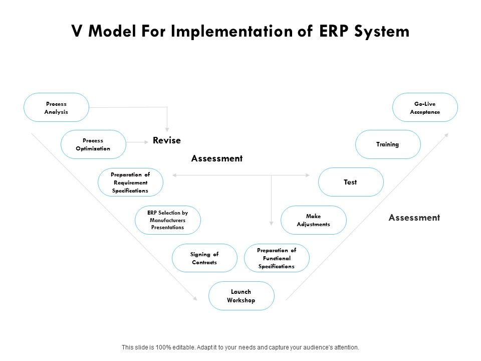 V_Model_For_Implementation_Of_ERP_System_Ppt_PowerPoint_Presentation_Layouts_Professional_Slide_1.jpg