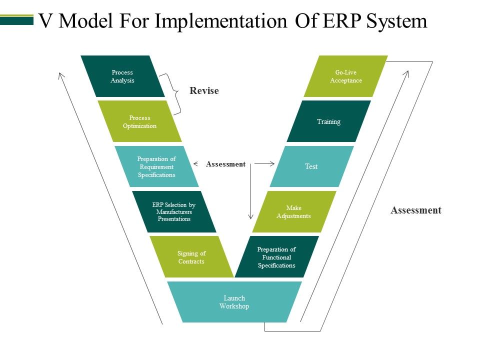 V_Model_For_Implementation_Of_Erp_System_Ppt_PowerPoint_Presentation_Professional_Topics_Slide_1.jpg