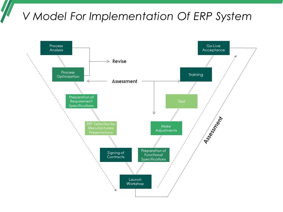 V_Model_For_Implementation_Of_Erp_System_Ppt_PowerPoint_Presentation_Styles_Display_Slide_1.jpg