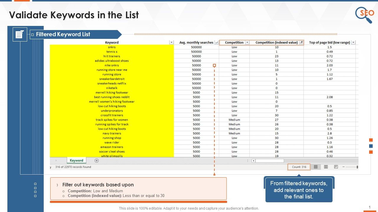 Validated_Keywords_List_In_SEO_Training_Ppt_Slide_1.jpg