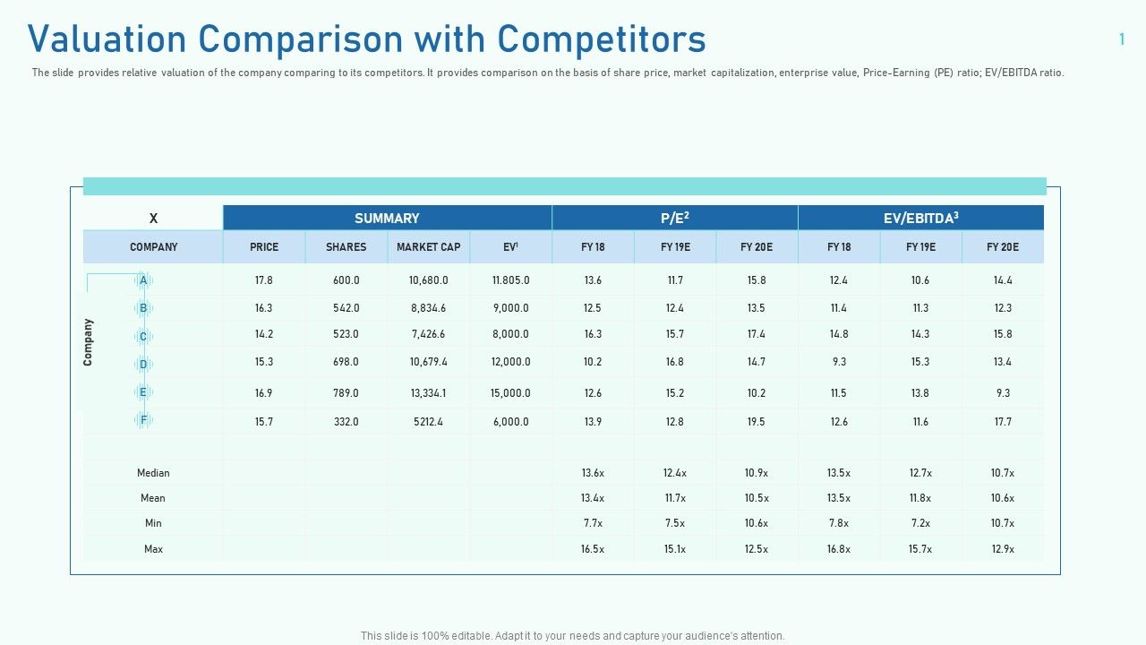 Valuation_Comparison_With_Competitors_Ppt_Infographics_Show_PDF_Slide_1.jpg