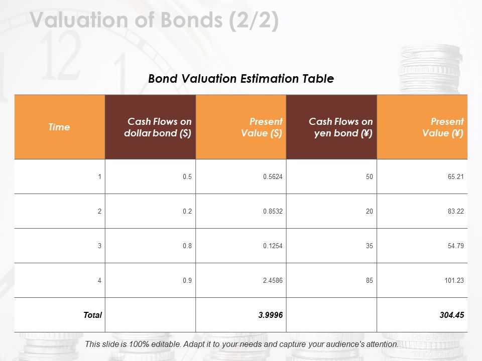 Valuation_Of_Bonds_2_2_Ppt_PowerPoint_Presentation_Pictures_Skills_Slide_1.jpg