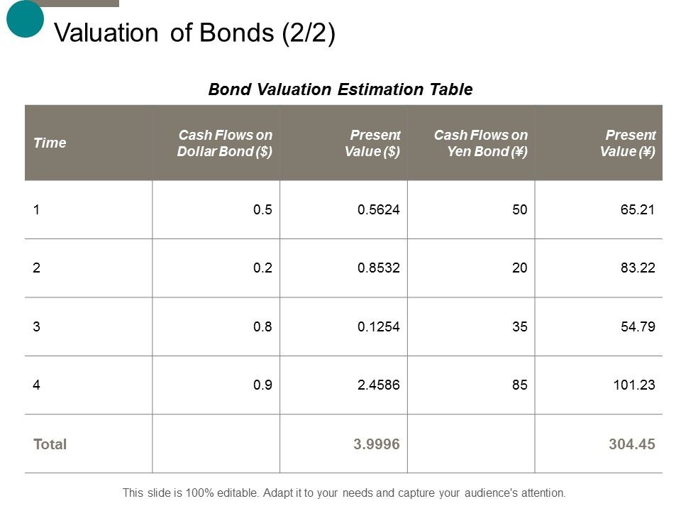 Valuation_Of_Bonds_Business_Ppt_PowerPoint_Presentation_Outline_Graphics_Download_Slide_1.jpg