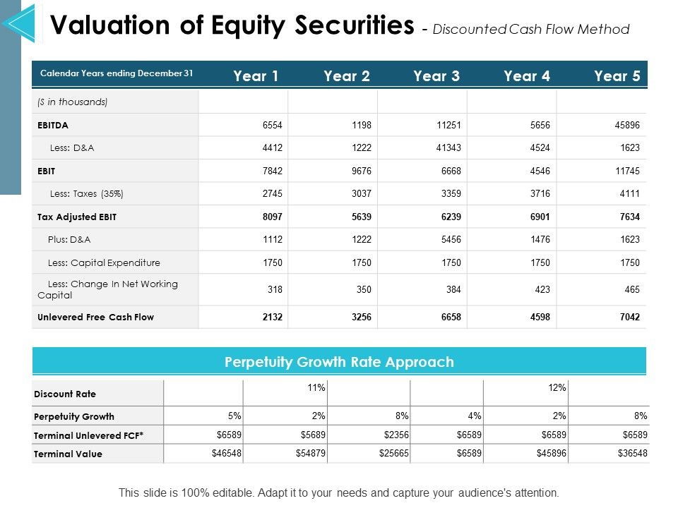 Valuation_Of_Equity_Securities_Discounted_Cash_Flow_Method_Ppt_PowerPoint_Presentation_Infographic_Template_Introduction_Slide_1.jpg