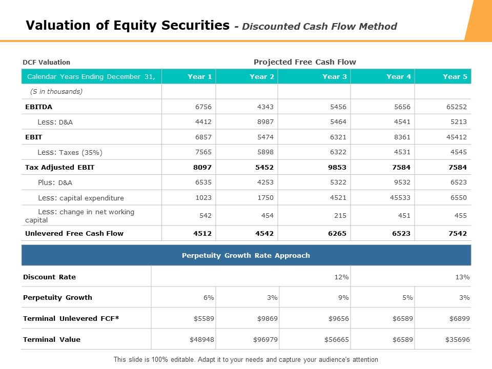 Valuation_Of_Equity_Securities_Discounted_Cash_Flow_Method_Ppt_PowerPoint_Presentation_Styles_Example_Slide_1.jpg
