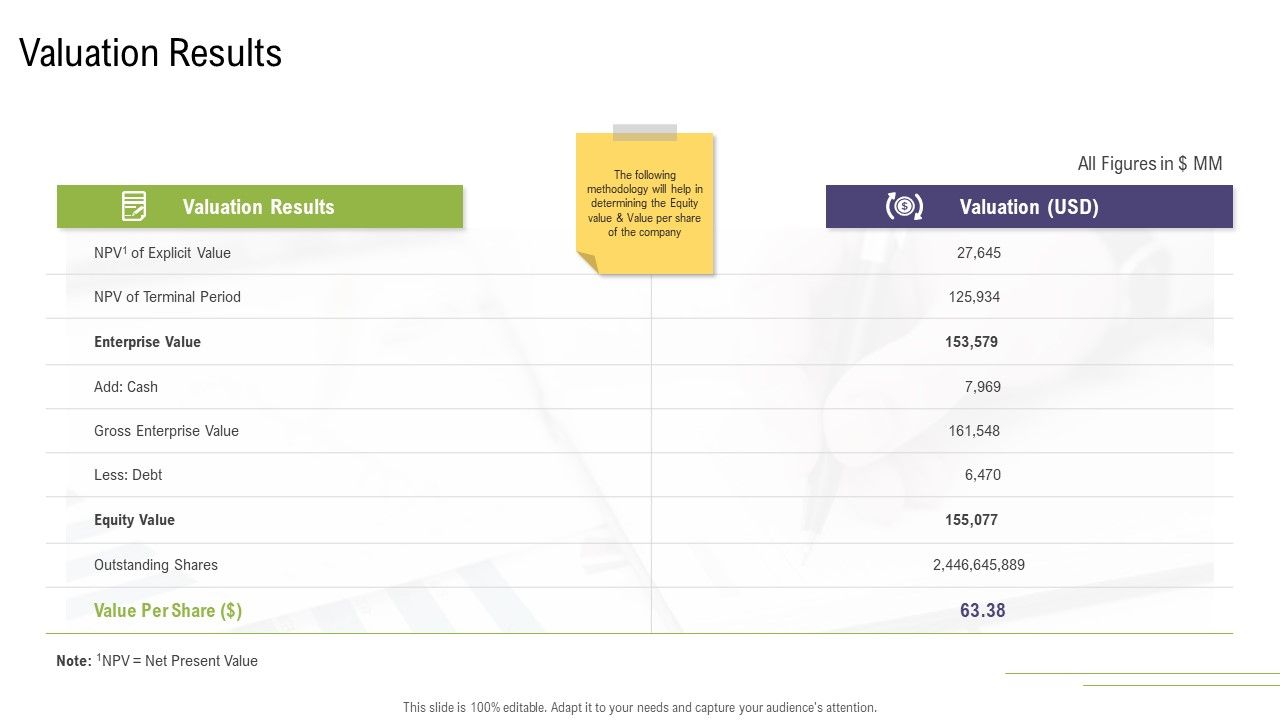 Valuation_Results_Mergers_And_Acquisitions_Synergy_Ppt_Show_Guide_PDF_Slide_1.jpg