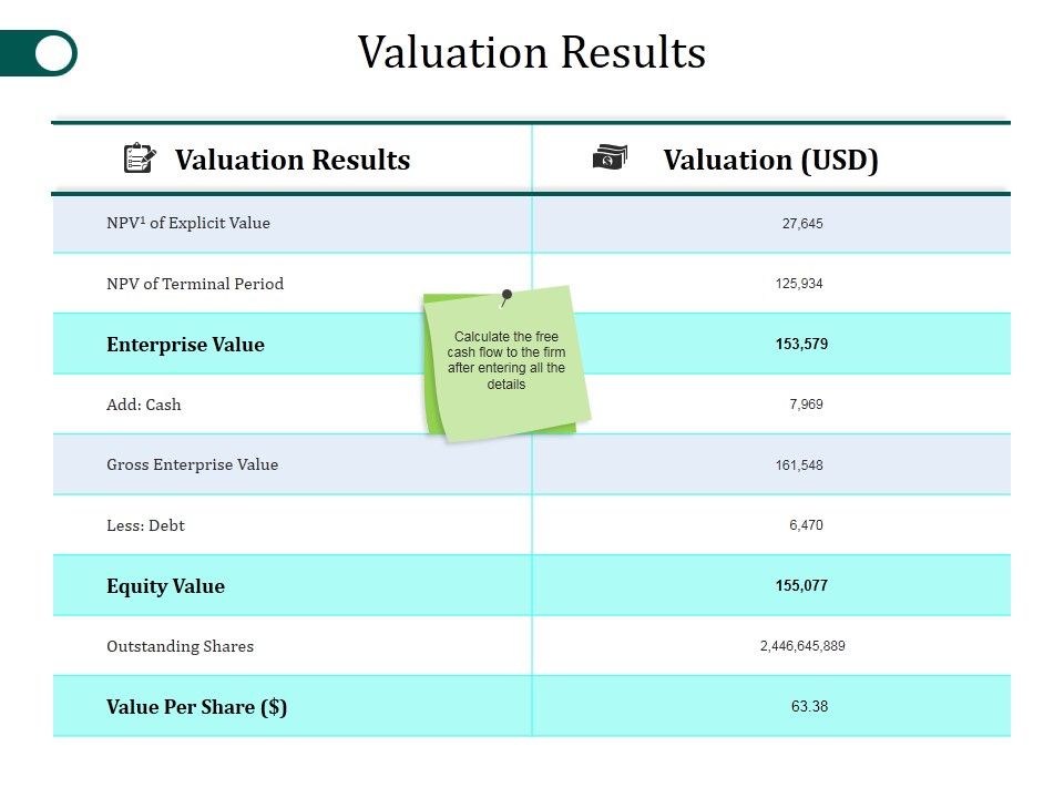 Valuation_Results_Ppt_PowerPoint_Presentation_Model_Guide_Slide_1.jpg