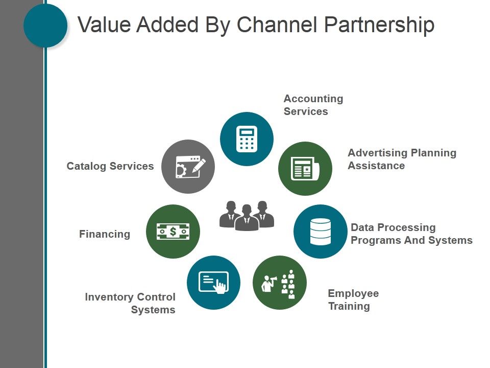 Value_Added_By_Channel_Partnership_Ppt_PowerPoint_Presentation_Deck_Slide_1.jpg