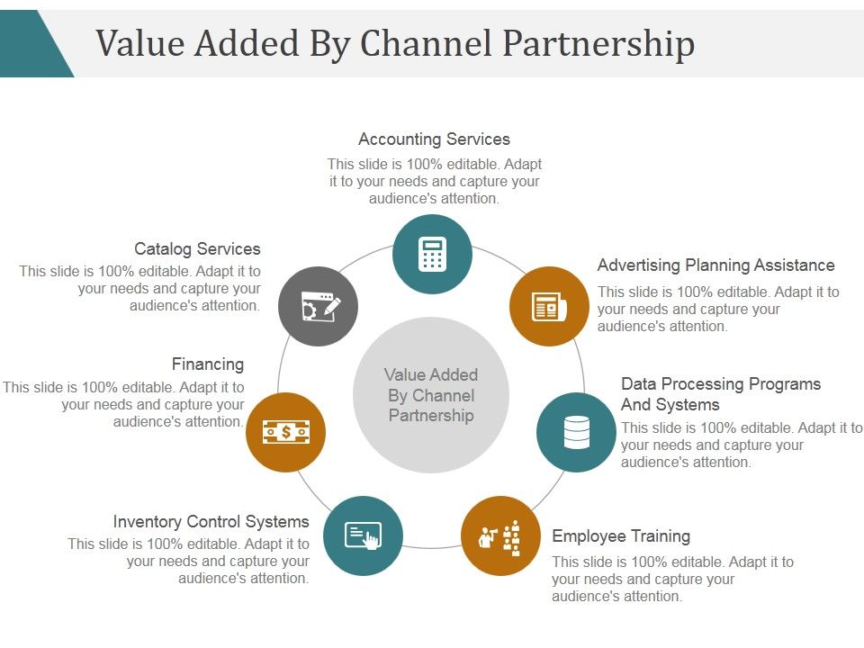 Value_Added_By_Channel_Partnership_Ppt_PowerPoint_Presentation_Layouts_Slide_1.jpg