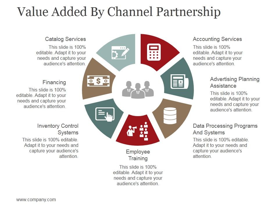 Value_Added_By_Channel_Partnership_Ppt_PowerPoint_Presentation_Visual_Aids_Summary_Slide_1.jpg