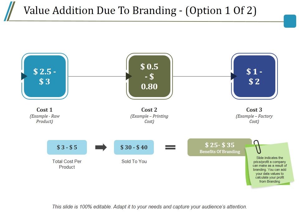 Value_Addition_Due_To_Branding_Template_1_Ppt_PowerPoint_Presentation_Gallery_Gridlines_Slide_1.jpg