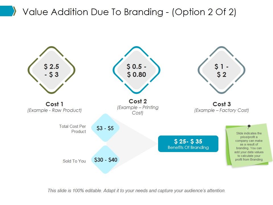 Value_Addition_Due_To_Branding_Template_1_Ppt_PowerPoint_Presentation_Pictures_Inspiration_Slide_1.jpg