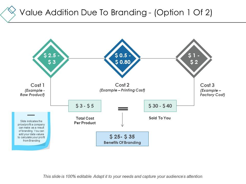 Value_Addition_Due_To_Branding_Template_1_Ppt_PowerPoint_Presentation_Portfolio_Visual_Aids_Slide_1.jpg