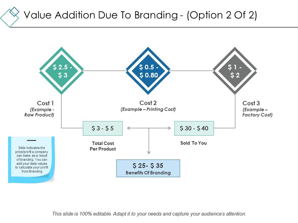 Value_Addition_Due_To_Branding_Template_2_Ppt_PowerPoint_Presentation_Ideas_Sample_Slide_1.jpg
