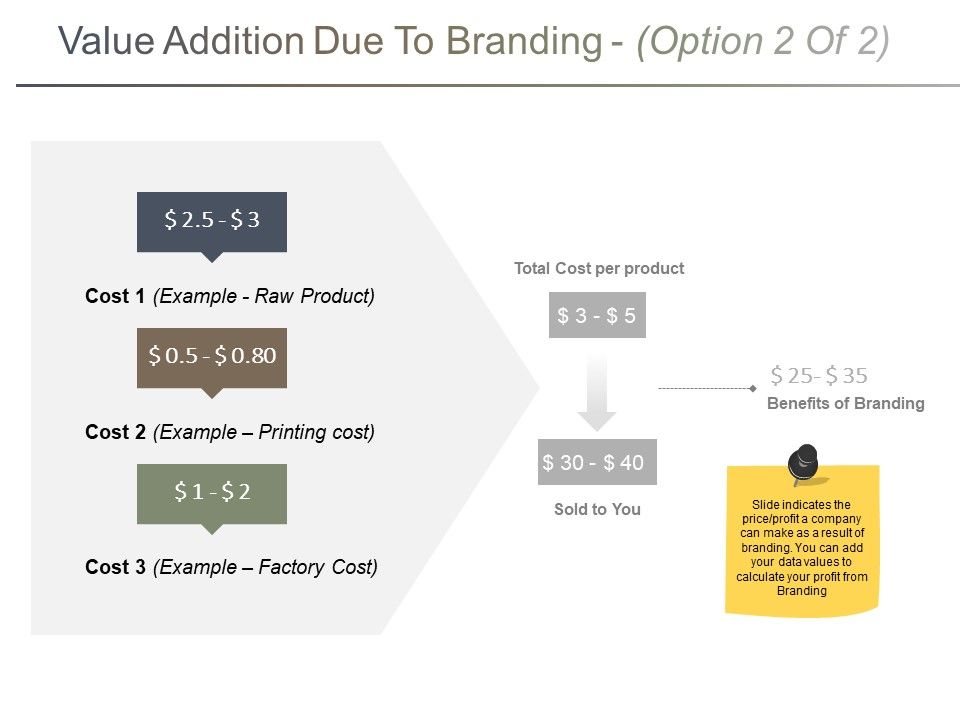 Value_Addition_Due_To_Branding_Template_2_Ppt_PowerPoint_Presentation_Infographics_Influencers_Slide_1.jpg