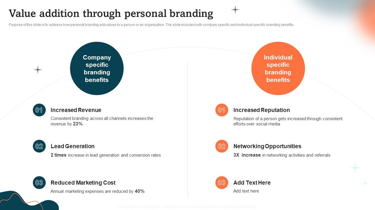 Value_Addition_Through_Personal_Branding_Guide_To_Personal_Branding_Infographics_PDF_Slide_1.jpg