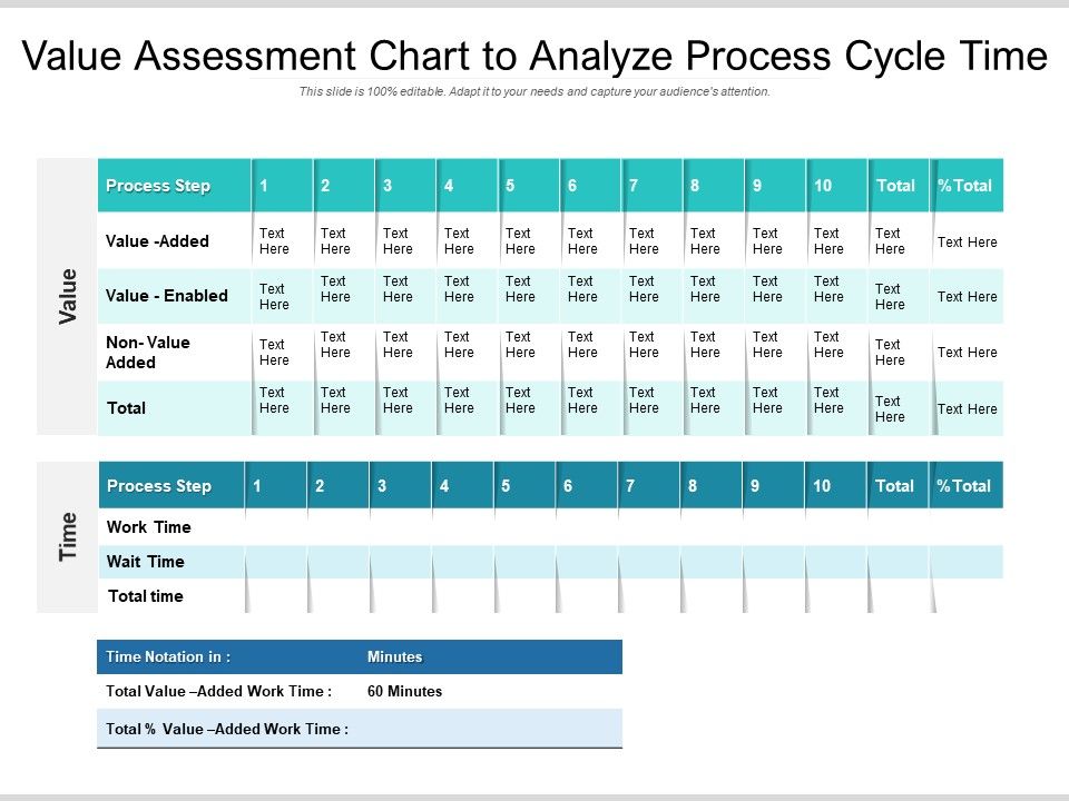 Value_Assessment_Chart_To_Analyze_Process_Cycle_Time_Ppt_PowerPoint_Presentation_Gallery_Examples_PDF_Slide_1.jpg