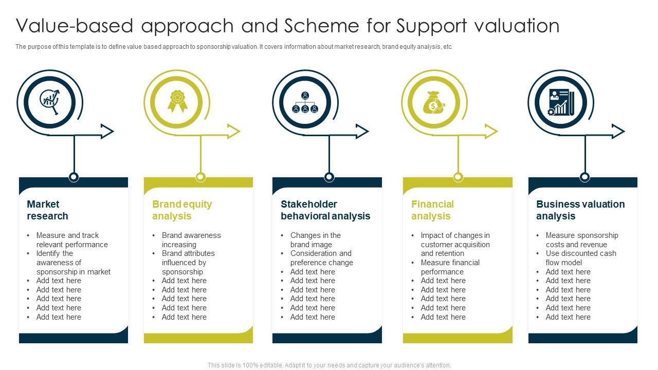 Value_Based_Approach_And_Scheme_For_Support_Valuation_Ppt_Slides_Brochure_PDF_Slide_1.jpg