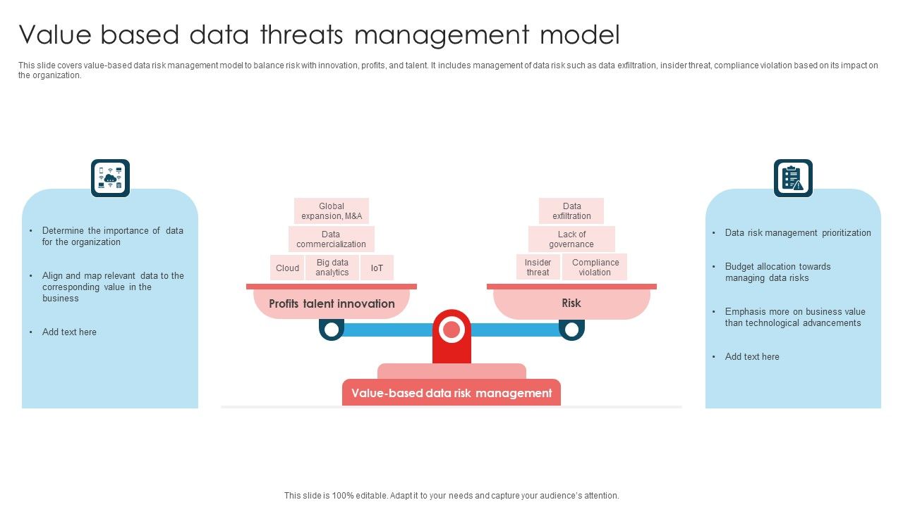 Value_Based_Data_Threats_Management_Model_Ppt_Layouts_Clipart_Images_PDF_Slide_1.jpg