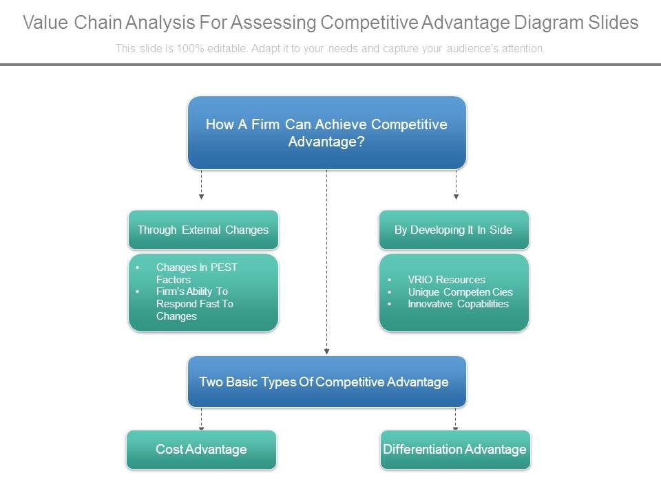 Value_Chain_Analysis_For_Assessing_Competitive_Advantage_Diagram_Slides_1.jpg