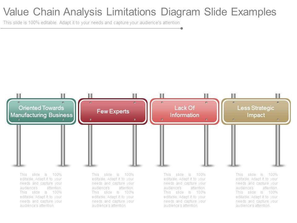 Value_Chain_Analysis_Limitations_Diagram_Slide_Examples_1.jpg