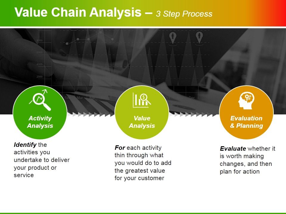 Value_Chain_Analysis_Ppt_PowerPoint_Presentation_Show_Graphics_Pictures_Slide_1.jpg