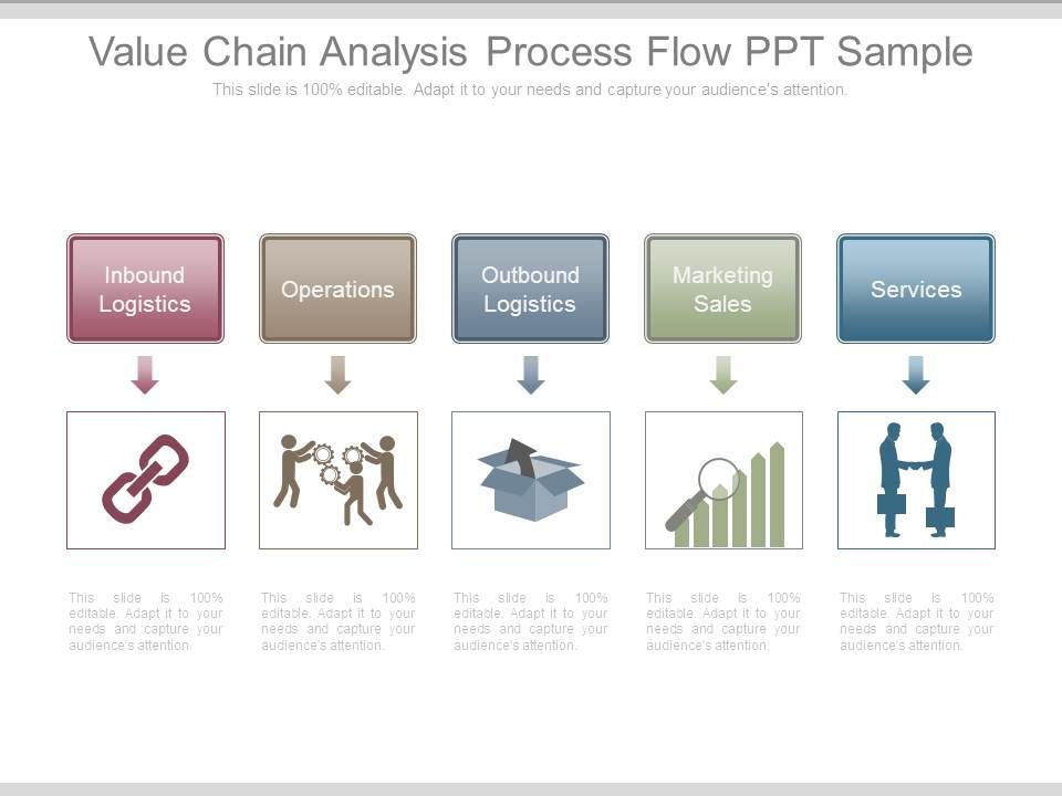 Value_Chain_Analysis_Process_Flow_Ppt_Sample_1.jpg