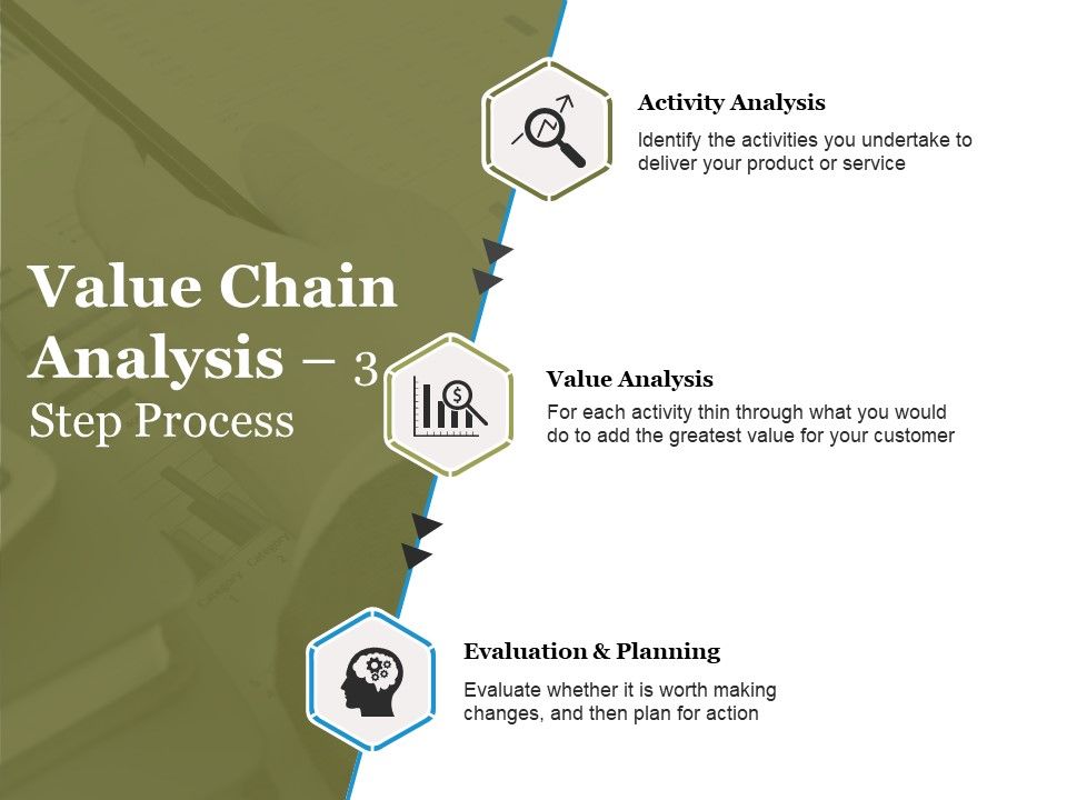 Value_Chain_Analysis_Step_Process_Ppt_PowerPoint_Presentation_Portfolio_Professional_Slide_1.jpg