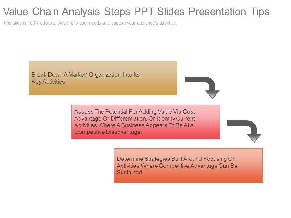 Value_Chain_Analysis_Steps_Ppt_Slides_Presentation_Tips_1.jpg