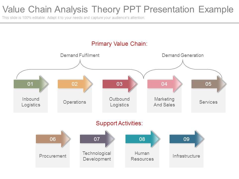 Value_Chain_Analysis_Theory_Ppt_Presentation_Example_1.jpg