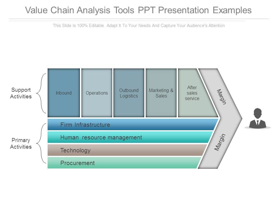 Value_Chain_Analysis_Tools_Ppt_Presentation_Examples_1.jpg