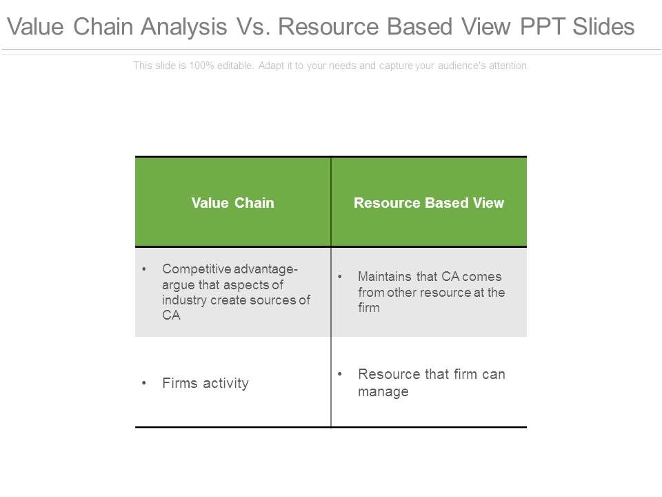 Value_Chain_Analysis_Vs_Resource_Based_View_Ppt_Slides_1.jpg