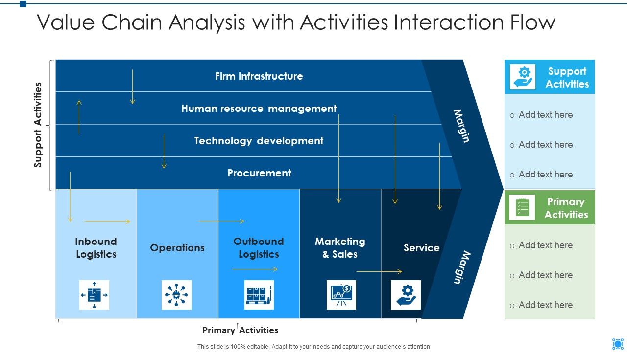 Value_Chain_Analysis_With_Activities_Interaction_Flow_Structure_PDF_Slide_1.jpg
