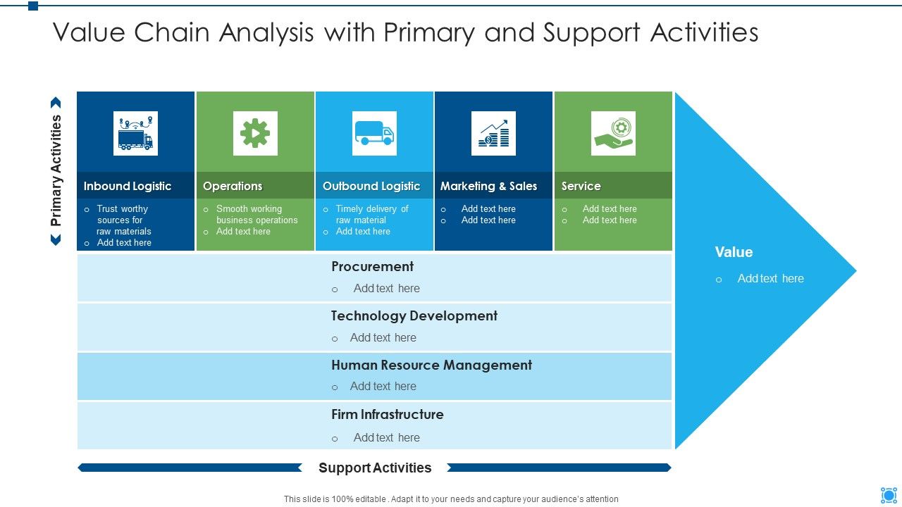 Value_Chain_Analysis_With_Primary_And_Support_Activities_Summary_PDF_Slide_1.jpg