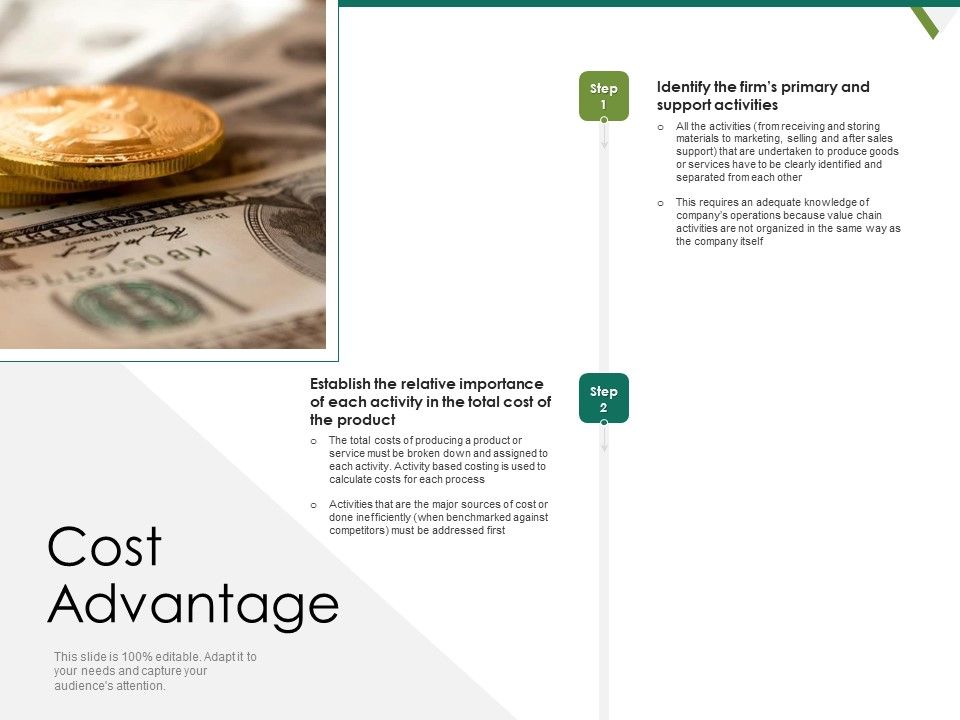 Value_Chain_Assessment_Of_Strategic_Leadership_Cost_Advantage_Ppt_PowerPoint_Presentation_Styles_Rules_PDF_Slide_1.jpg