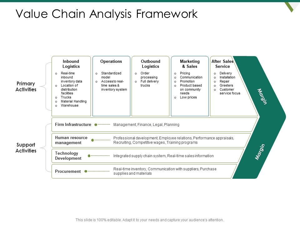 Value_Chain_Assessment_Of_Strategic_Leadership_Value_Chain_Analysis_Framework_Ppt_PowerPoint_Presentation_Professional_Show_PDF_Slide_1.jpg