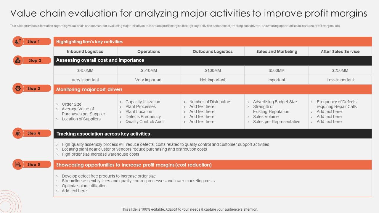 Value_Chain_Evaluation_For_Analyzing_Major_Activities_To_Improve_Profit_Margins_Background_PDF_Slide_1.jpg