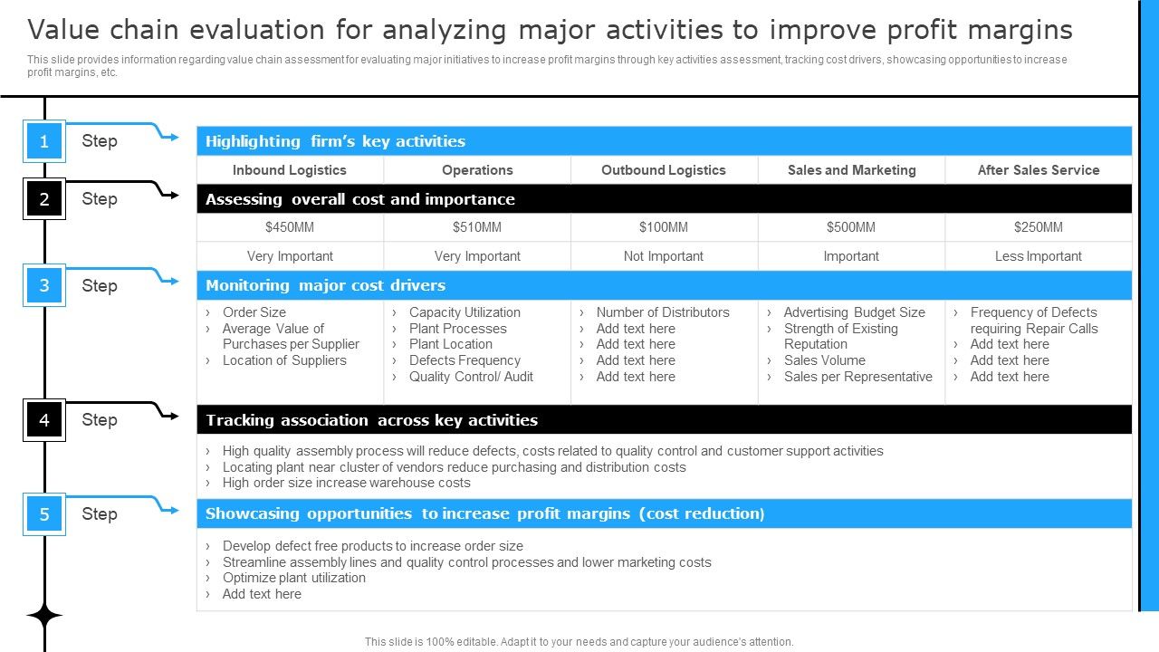 Value_Chain_Evaluation_For_Analyzing_Major_Activities_To_Improve_Profit_Margins_Designs_PDF_Slide_1.jpg