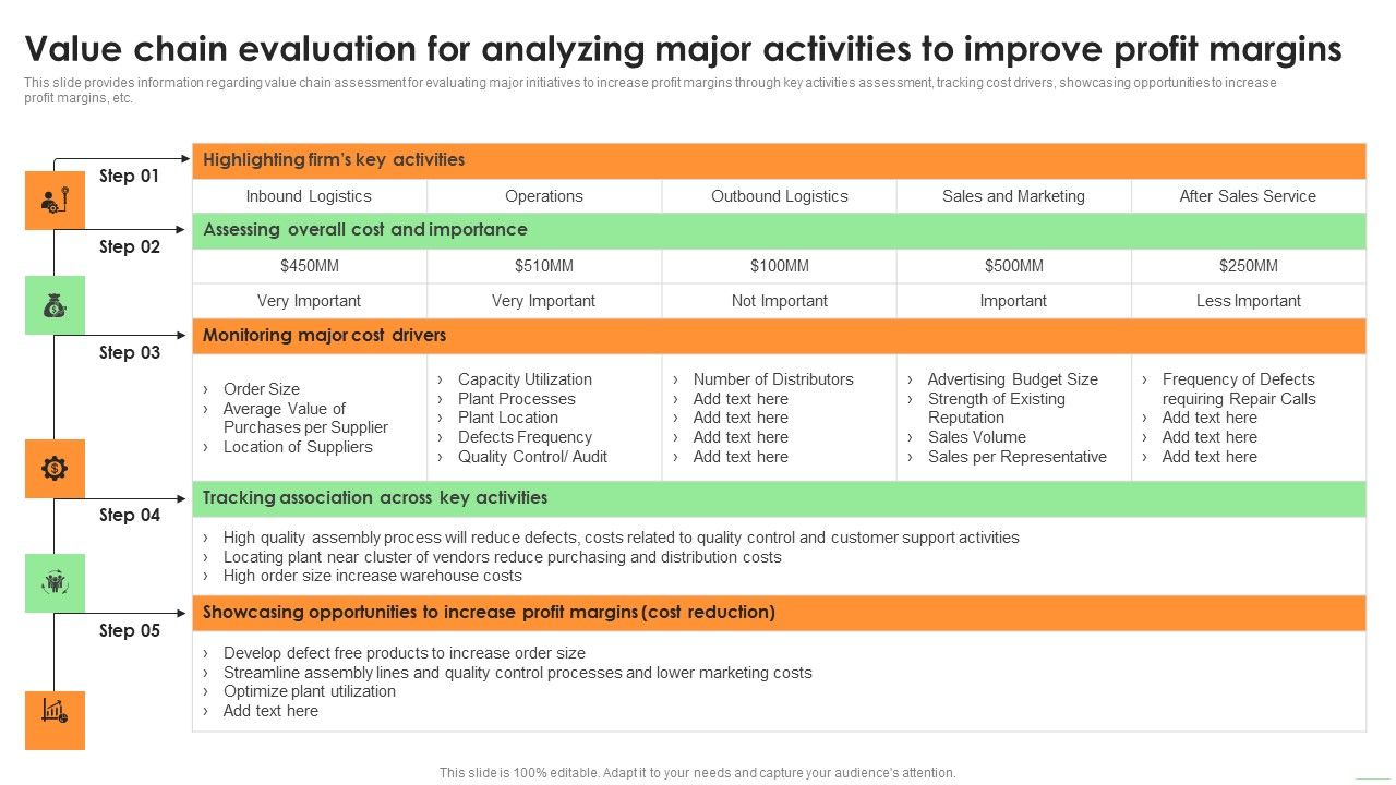 Value_Chain_Evaluation_For_Analyzing_Major_Activities_To_Improve_Profit_Margins_Elements_PDF_Slide_1.jpg