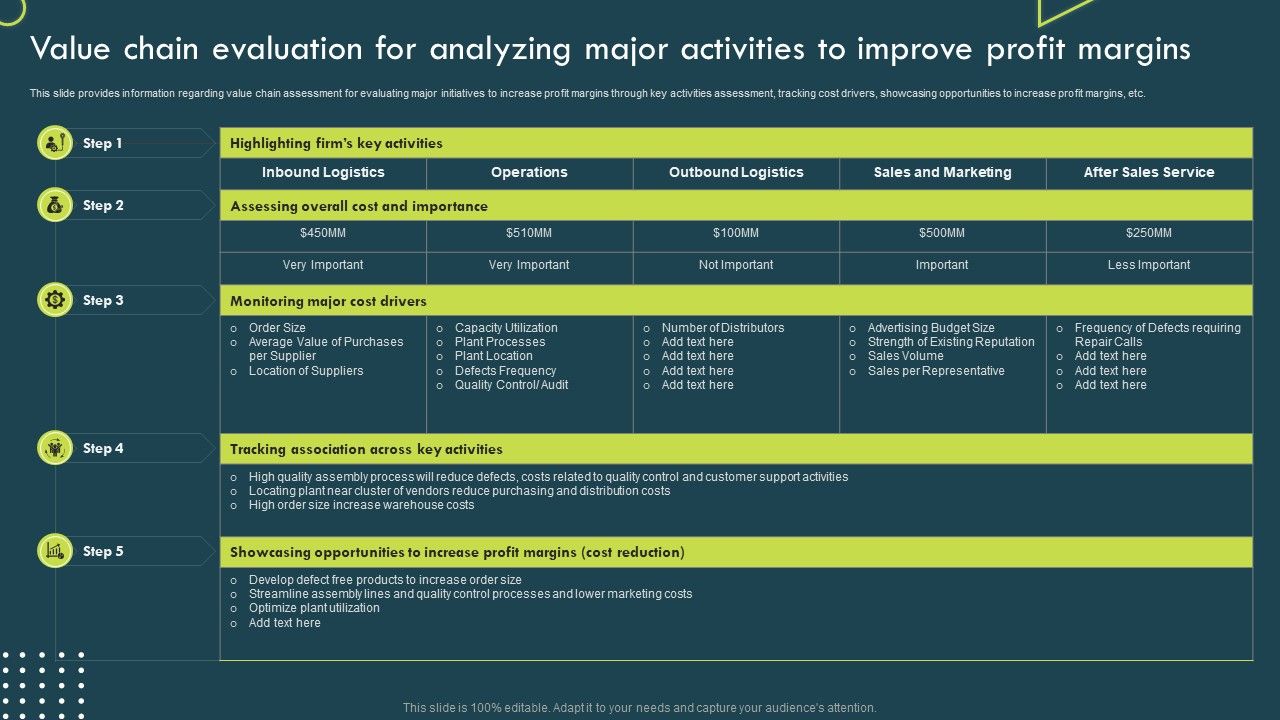 Value_Chain_Evaluation_For_Analyzing_Major_Activities_To_Improve_Profit_Margins_Slides_PDF_Slide_1.jpg